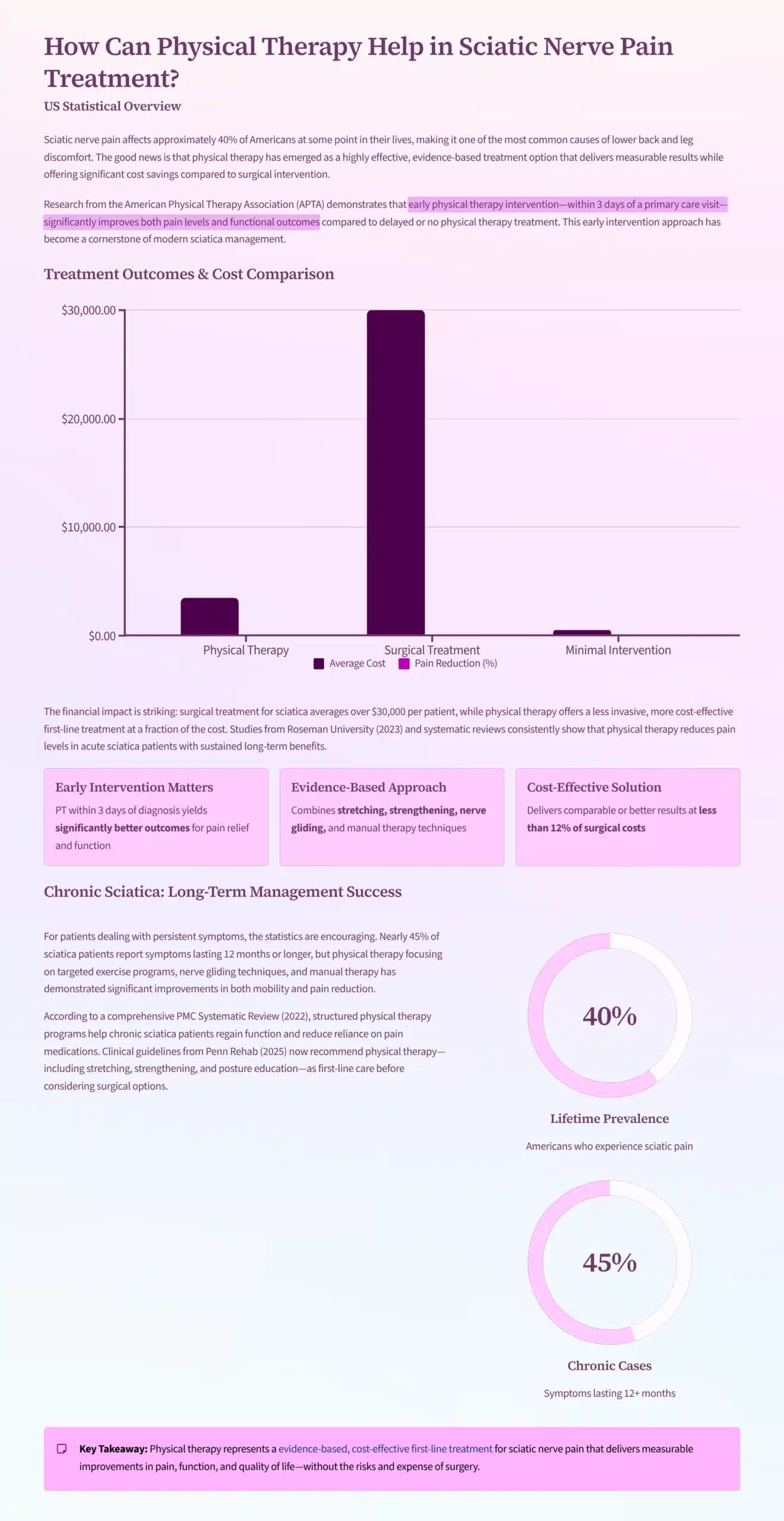 How Can Physical Therapy Help in Sciatic Nerve Pain Treatment? 