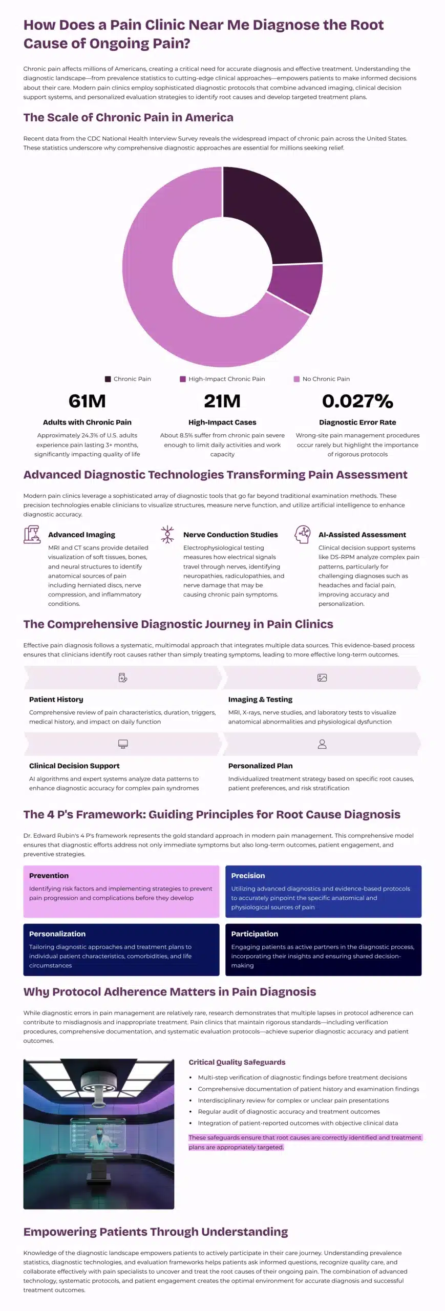  How Does a Pain Clinic Near Me Diagnose the Root Cause of Ongoing Pain? 