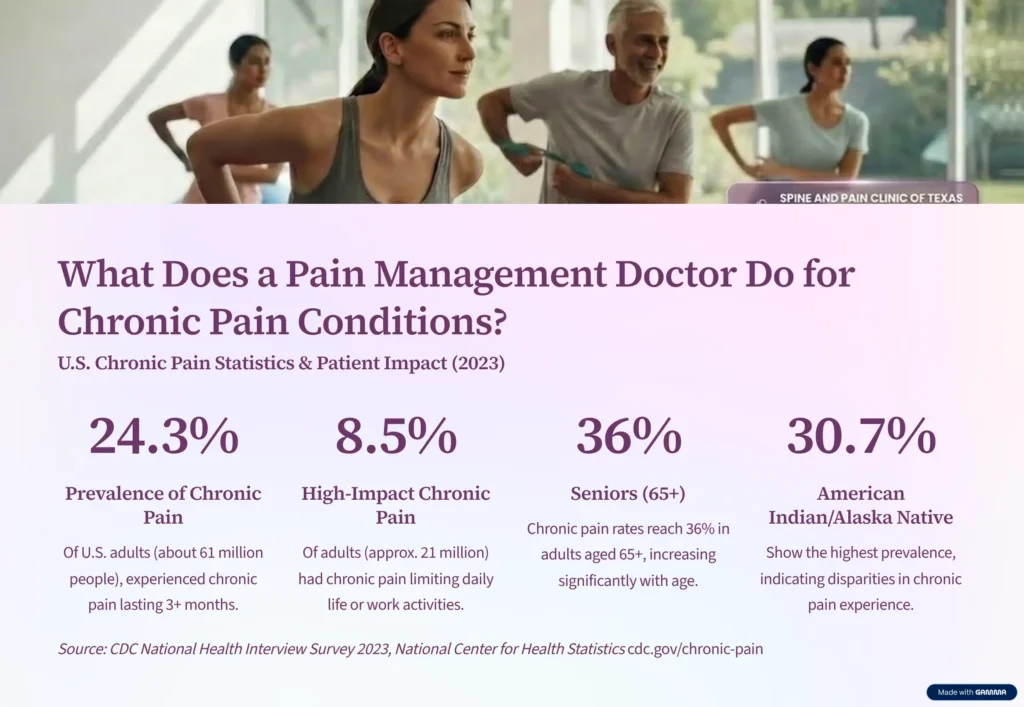 what does a pain management doctor do
